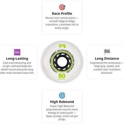Undercover Earth 80mm/88A Wheels (Pack of 4)
