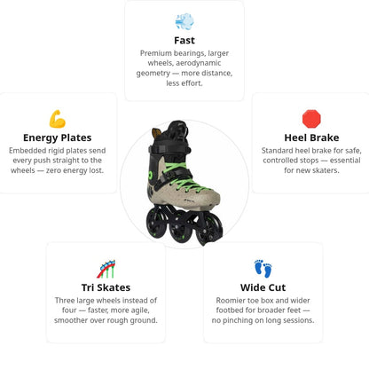 K2 Grid 110 Skates