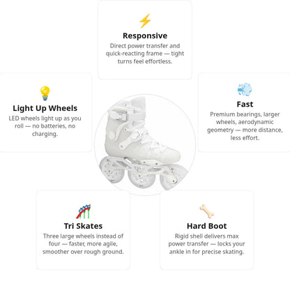 Luminous Ray 110 White Skates
